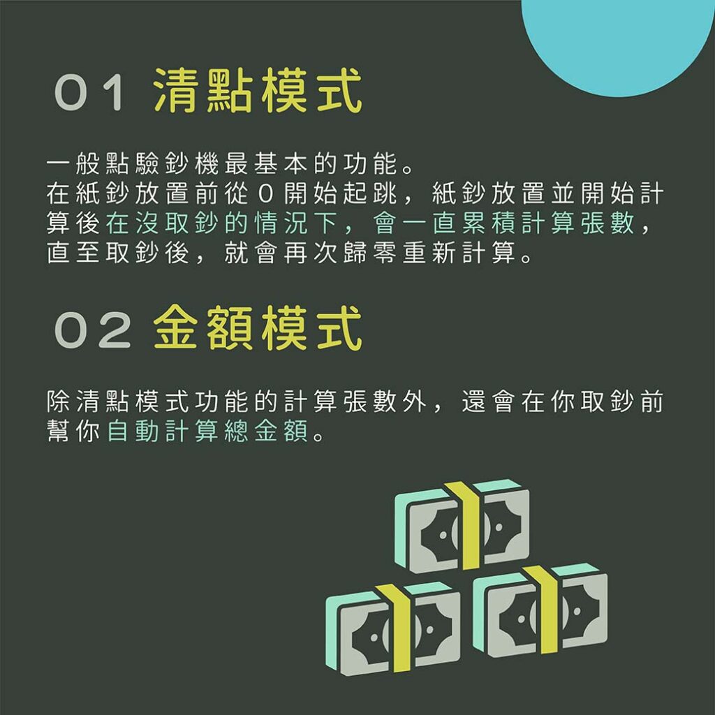 01 清點模式

一般點驗鈔機最基本的功能。
在紙鈔放置前從０開始起跳，紙鈔放置並開始計算後在沒取鈔的情況下，會一直累積計算張數，直至取鈔後，就會再次歸零重新計算。

02 金額模式

除清點模式功能的計算張數外，還會在你取鈔前幫你自動計算總金額。