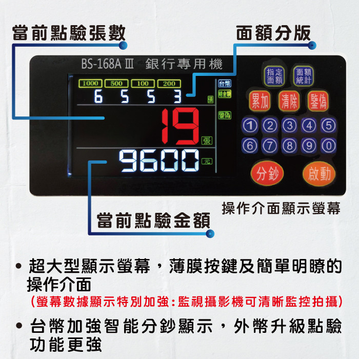 ．超大型顯示螢幕，薄膜式按鍵及簡單明瞭的操作介面
．台幣加強智能分鈔顯示，外幣升級點驗功能更強