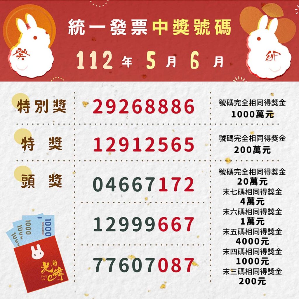 統一發票中獎號碼112年5月6月 - 光緯科技有限公司