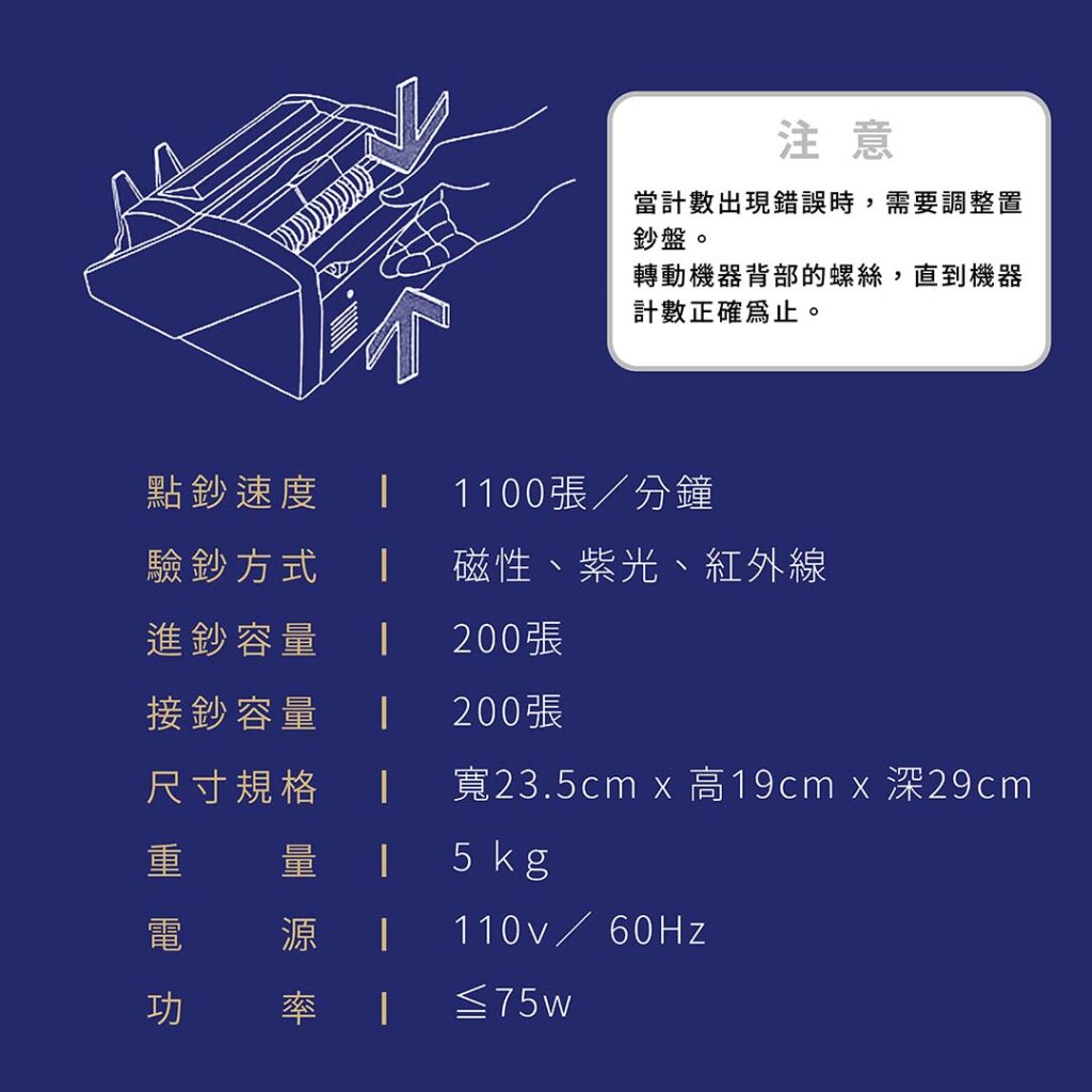 注意：當計數出現錯誤時，需要調整置
鈔盤。轉動機器背部的螺絲，直到機器
計數正確為止。
點鈔速度：1100張／分鐘
驗鈔方式：磁性、紫光、紅外線
進鈔容量：200張
接鈔容量：200張
尺寸規格：寬23.5cm x 高19cm x 深29cm
重量：5 ｋｇ
電源：110ｖ／ 60Hz
功率：≦75w