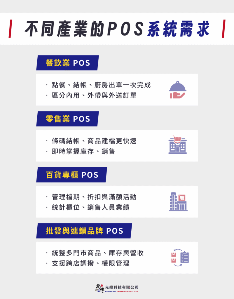 不同產業的 POS 系統需求 不同產業的 POS 系統需求